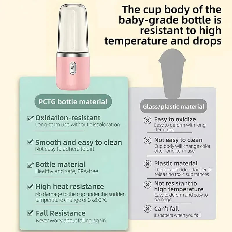 USB Portable Personal Mini Juicer Cup
